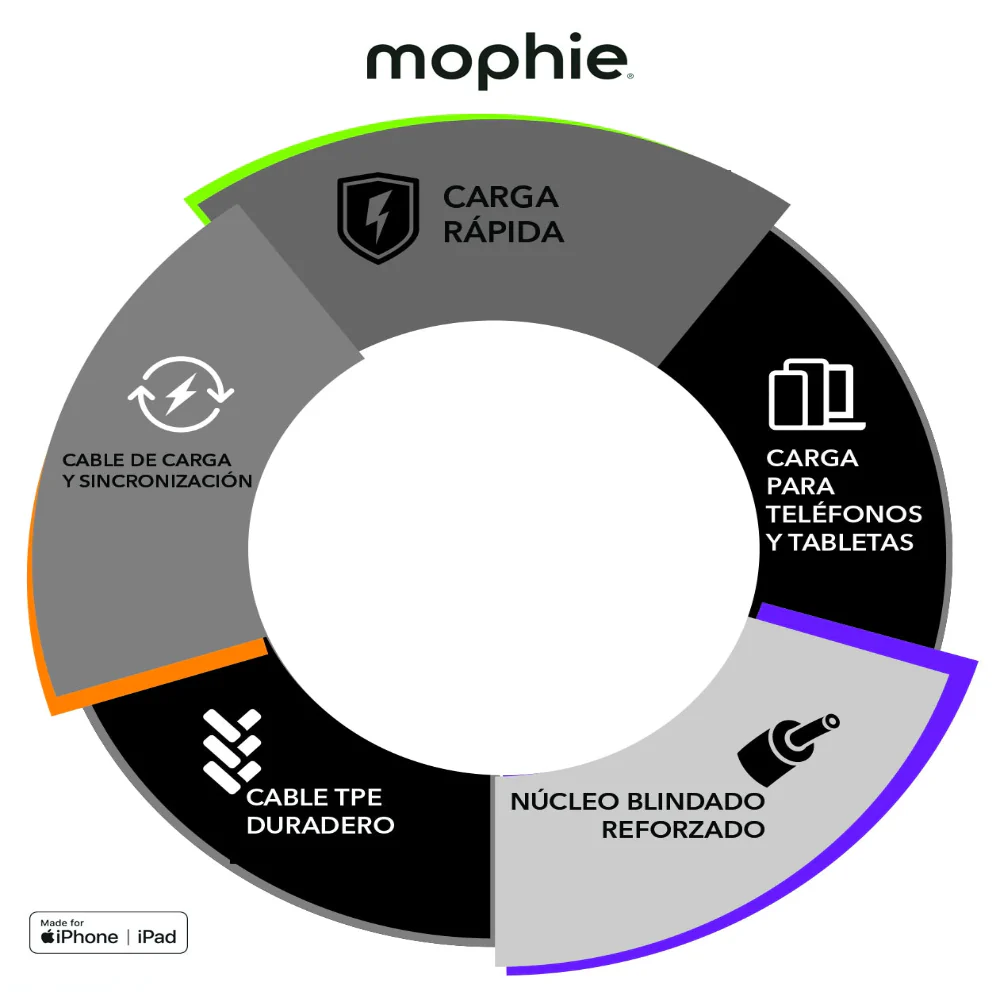 Cable Mophie Essentials USB-C a USB-C 60w 1m - Blanco - Image 5