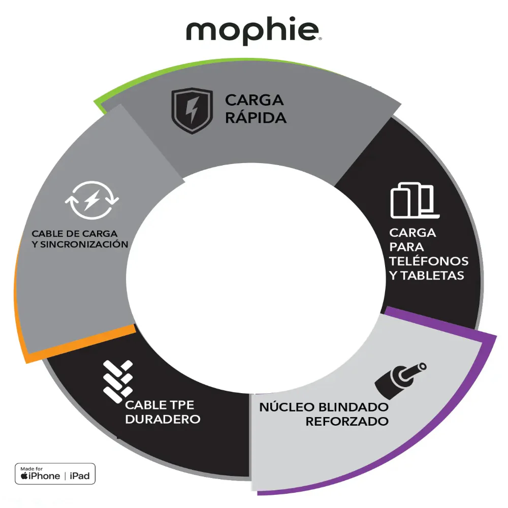 Cable Mophie USB-C a Lightning 60w 1m - Blanco - Image 5